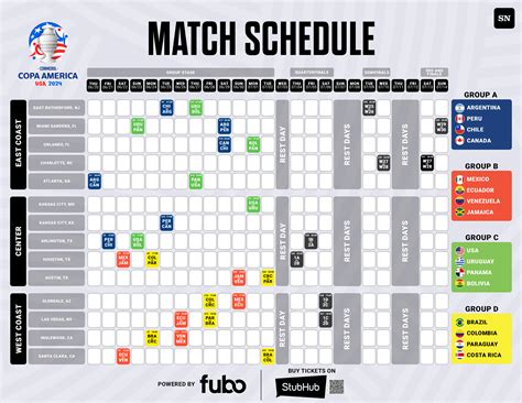 Copa America 2024 schedule: Bracket, match dates, times, .